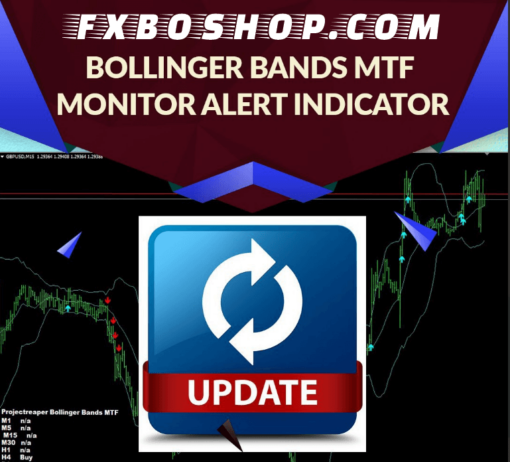 Bollinger bands MTF monitor alert indicator
