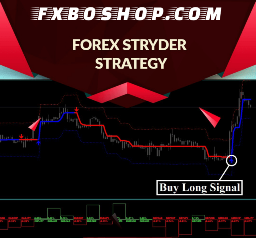 Forex Stryder Strategy