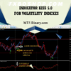 KISS Indicator for volatility indexes