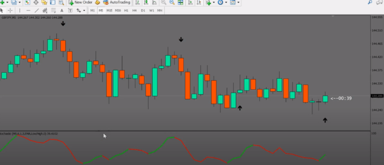 binary options arrow indicator 5m