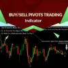 Buy Sell Pivots Trading Forex Binary Options Indicator