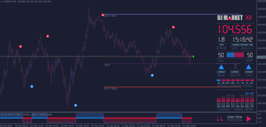 forex by pros