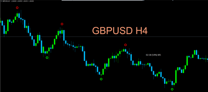 Binary circle mt4 Binary Options indicator