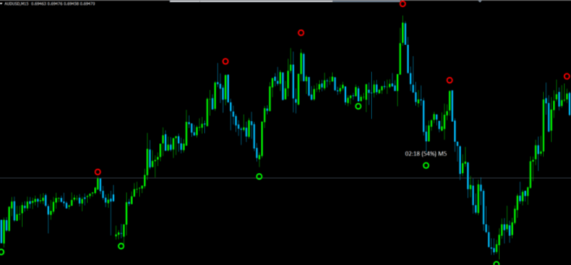 Binary circle mt4 Binary Options indicator