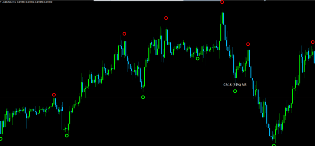 metatrader 4 binary options indicators