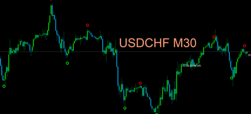 Binary circle mt4 Binary Options indicator