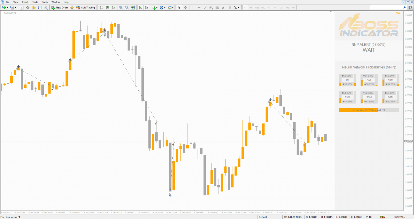 boss binary options indicator