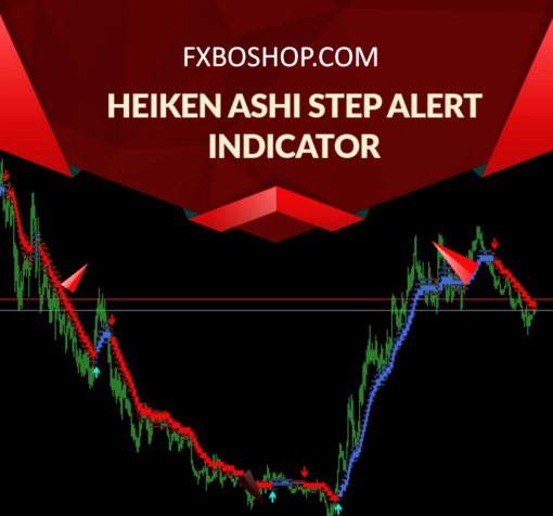 Heiken Ashi Step Alert Indicator