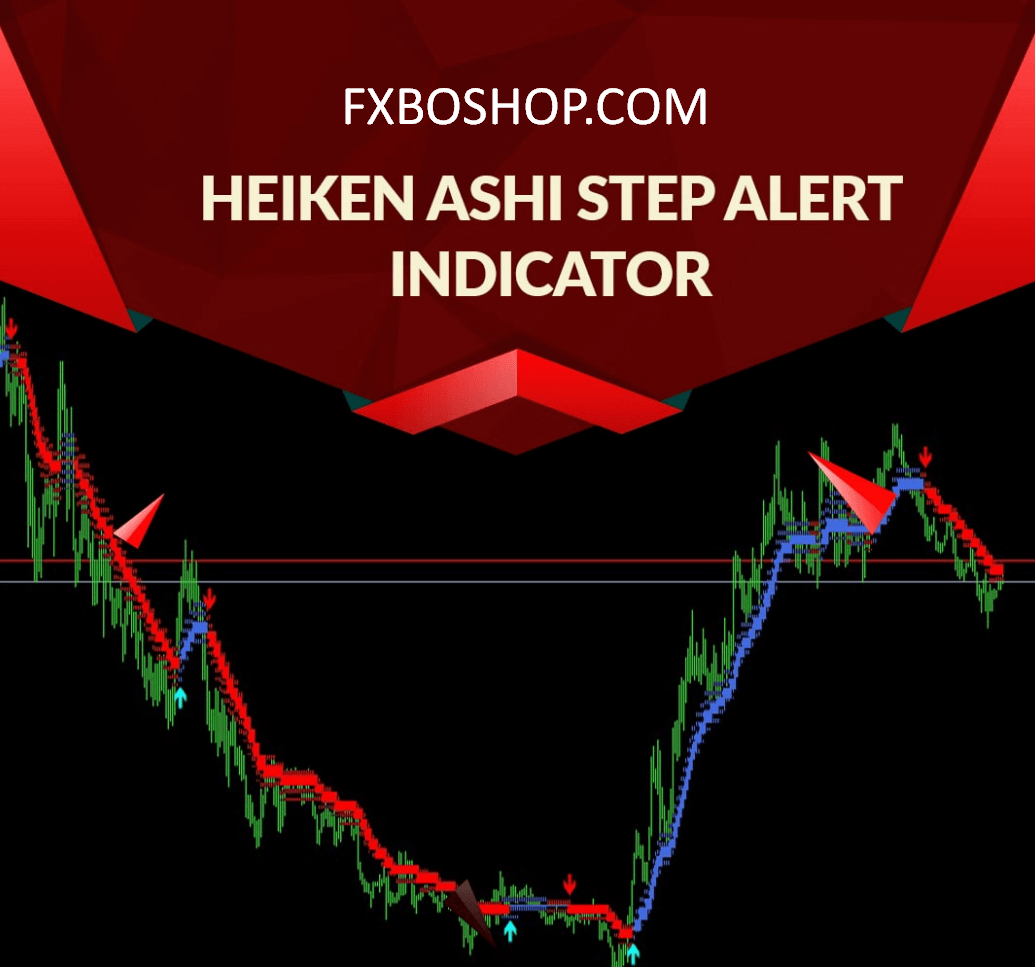 Heikin ashi buy sell indicator