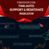 TWK Auto Support & Resistance
