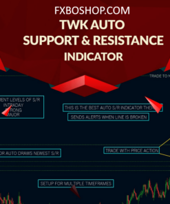 TWK Auto Support & Resistance