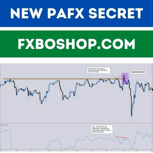 New Pafx Secret Forex Indicator