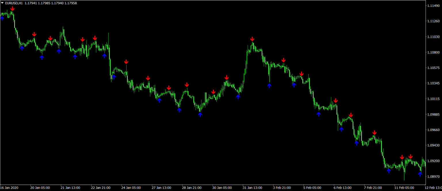 Champion Forex Holy Grail Indicator