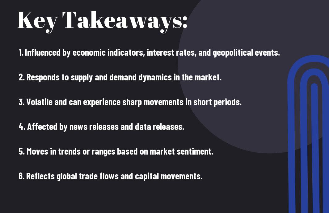 how forex market moves
